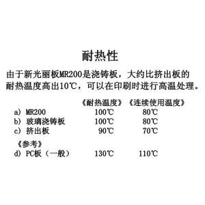 耐熱性能對比1