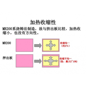 耐熱性能對比3